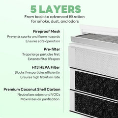Fumeclear® FC-350 Professional 350W DTF Fume Extractor & Industrial Air Purifier (253 CFM)