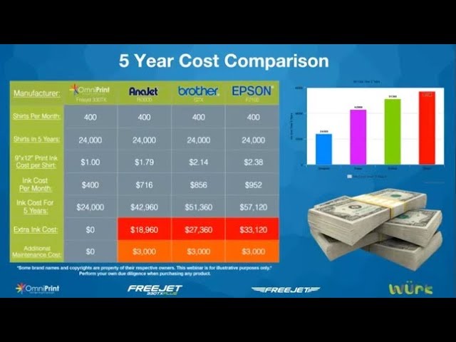 dtg printing prices